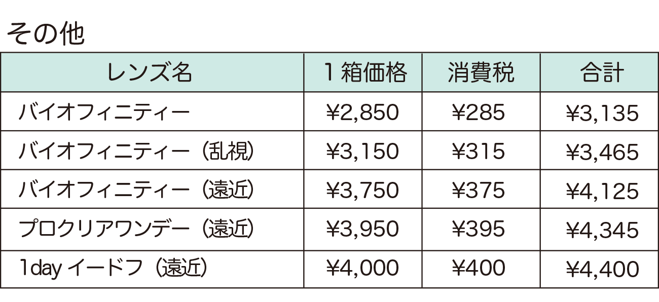 暗所視力支援眼鏡